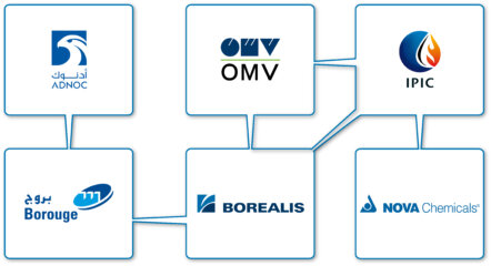 Borealis, Borouge and NOVA Chemicals are three leading providers of chemical and innovative plastics solutions. As legally separate entities, the companies operate independently. Each shares the strong, stable backing of their owners, the Abu Dhabi National Oil Company (ADNOC) and the International Petroleum Investment Company (IPIC).