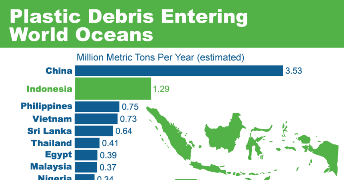 NOVA Chemicals Takes Action To Prevent Plastic Debris From Reaching The ...