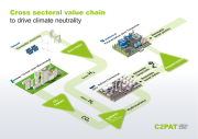 PDF Infographic for download: Lafarge, OMV, VERBUND and Borealis  join hands to capture and utilize CO2 on an industrial scale