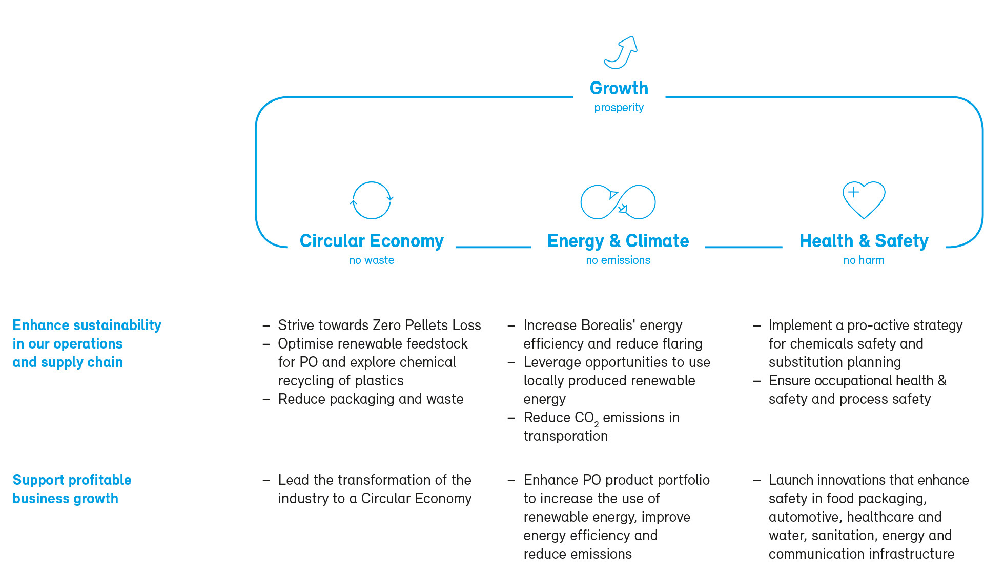 Sustainability Strategy And Objectives Sustainability Management 