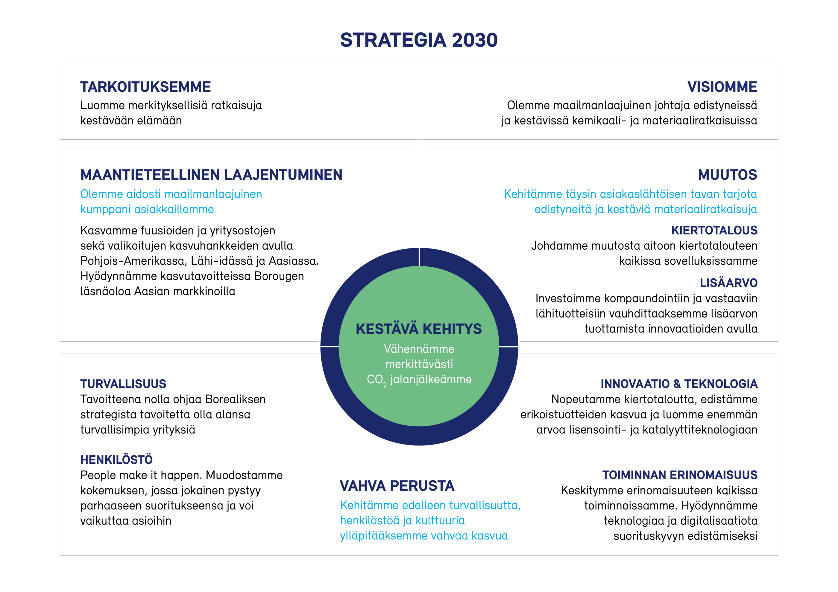 Strategy Graph External fin 10 07 2023