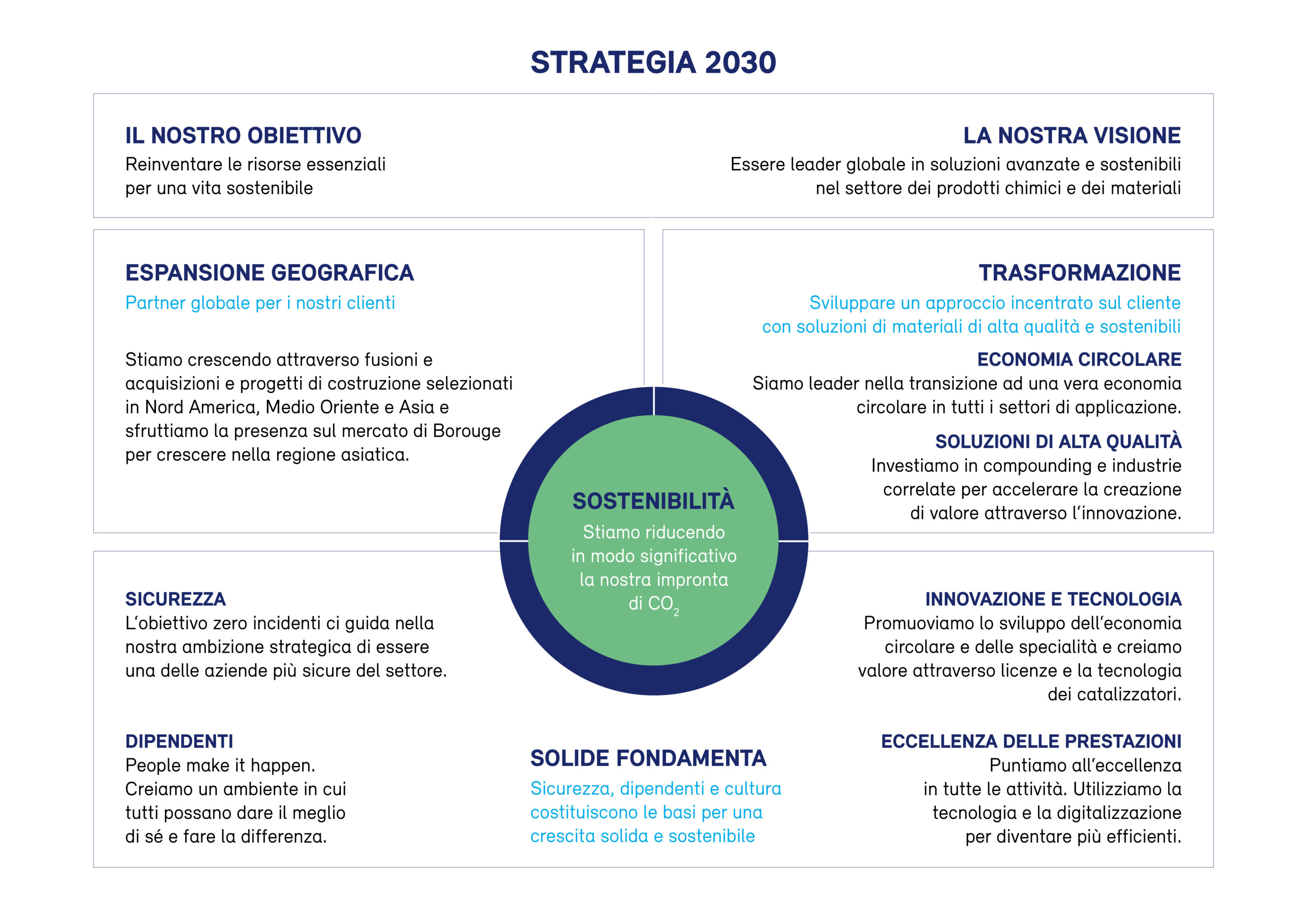 Strategy Graph External ital 01 08 2023